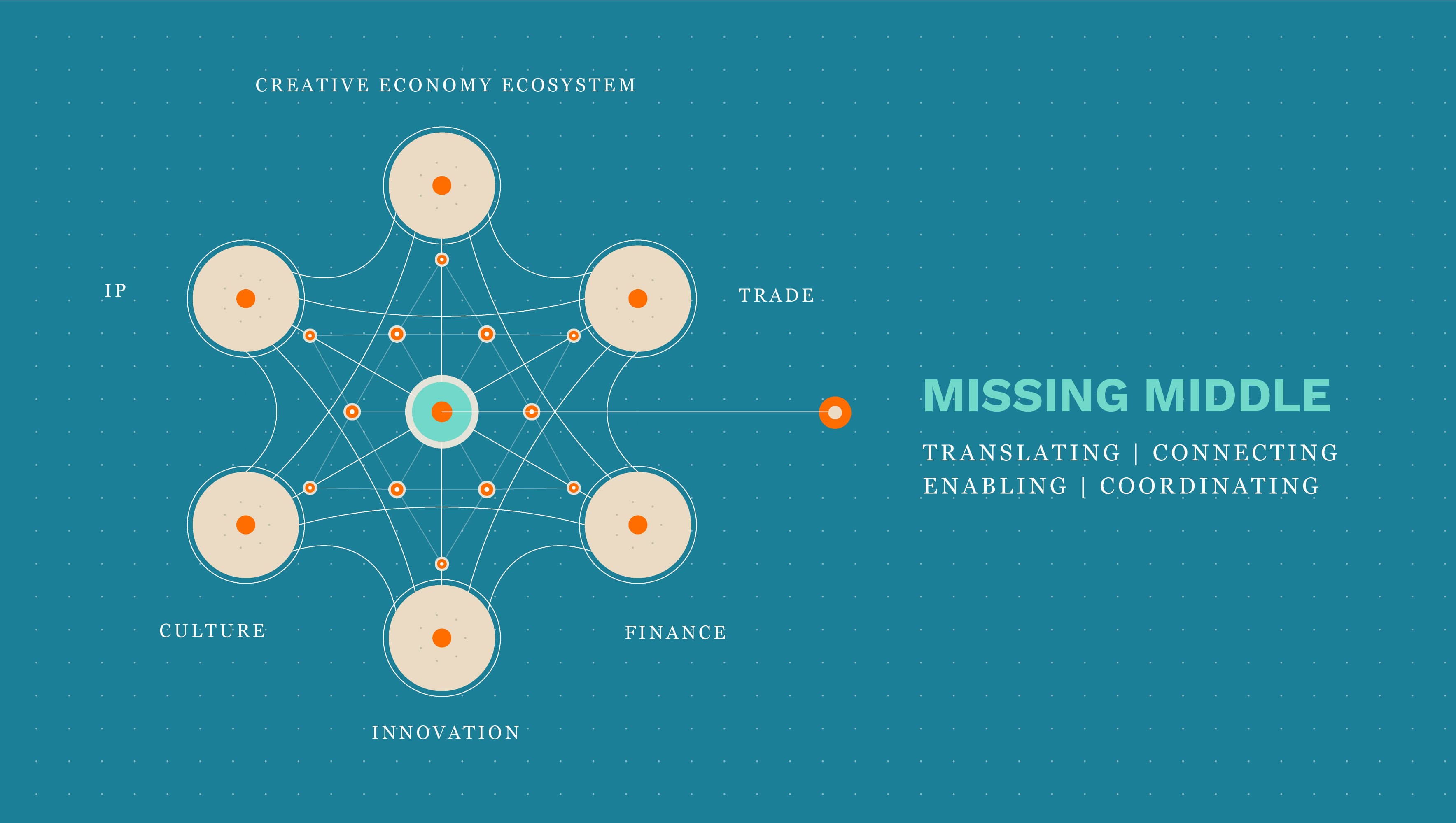 The Missing Layer of Creative Economy Governance